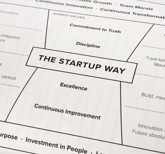 Lean Startup Chart